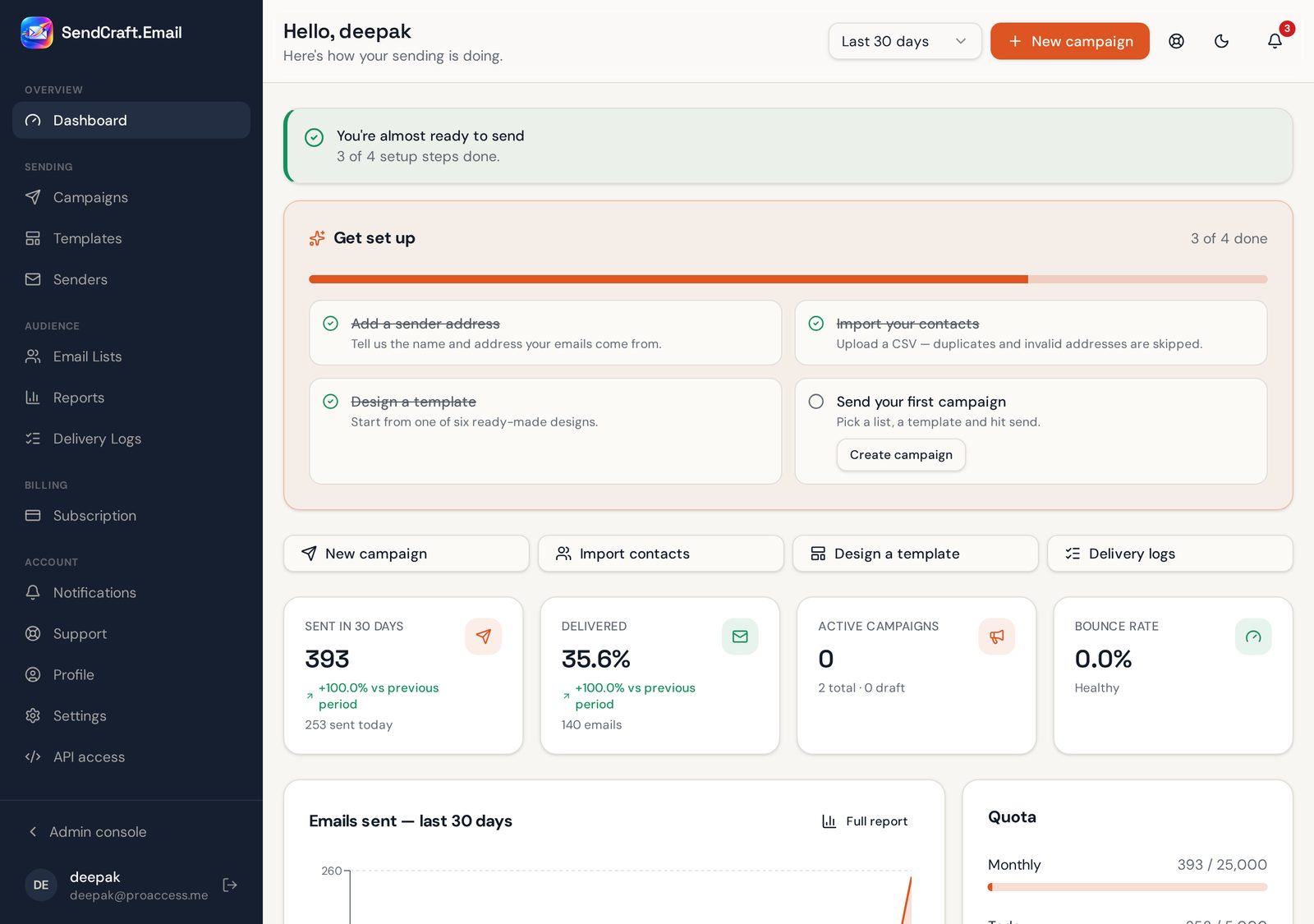 promote.email dashboard with the setup checklist and sending statistics